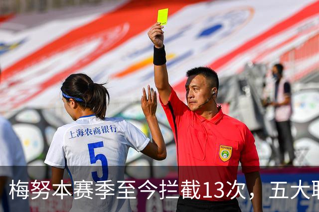 梅努本赛季至今拦截13次，五大联赛球员中最多